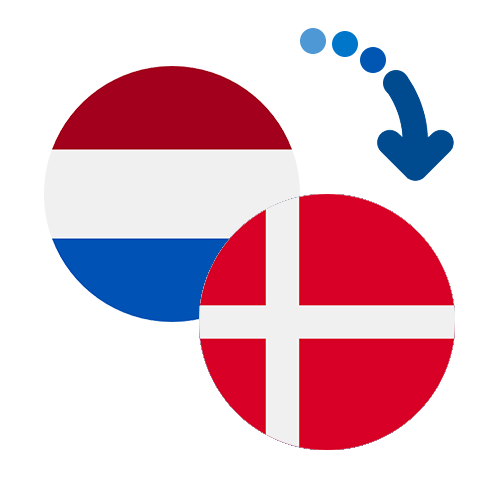 How to send money from the Netherlands Antilles to Denmark