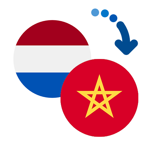 Wie kann man online Geld von den Niederländische Antillen nach Marokko senden?