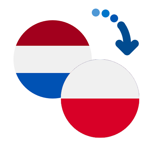 How to send money from the Netherlands Antilles to Poland