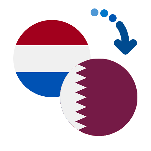 Wie kann man online Geld von den Niederländische Antillen nach Katar senden?