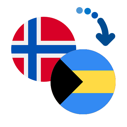 How to send money from Norway to the Bahamas
