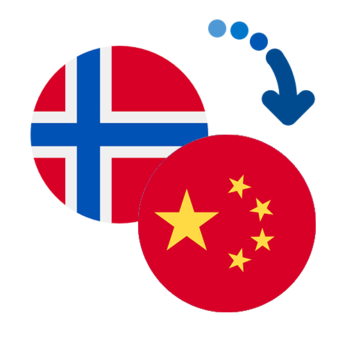 How to send money from Norway to China