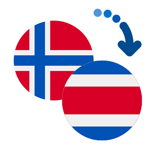How to send money from Norway to Costa Rica