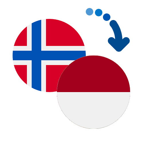 How to send money from Norway to Indonesia