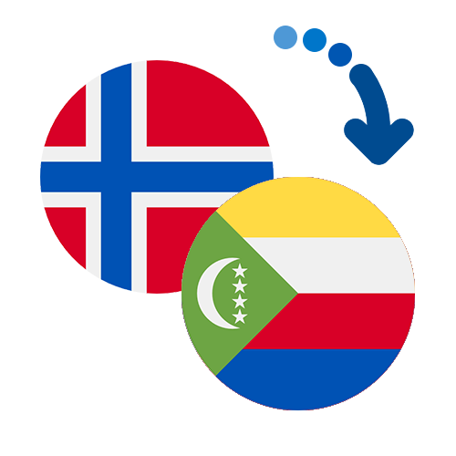 ¿Cómo mandar dinero de Noruega a las Comoras?