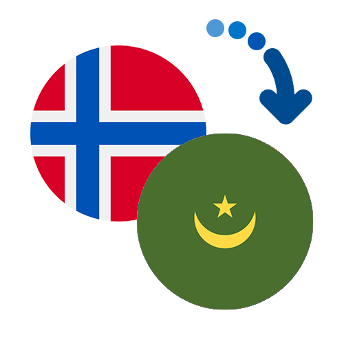 How to send money from Norway to Mauritania