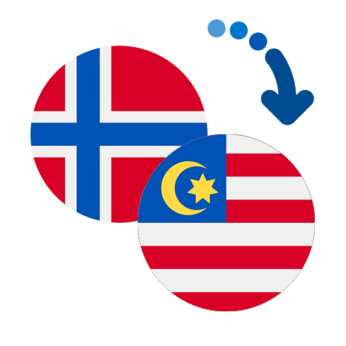 Wie kann man online Geld von Norwegen nach Malaysia senden?