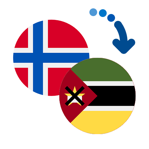 ¿Cómo mandar dinero de Noruega a Mozambique?