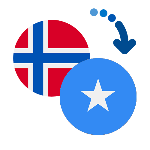 ¿Cómo mandar dinero de Noruega a Somalia?