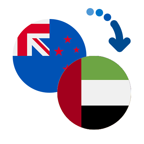 How to send money from New Zealand to the United Arab Emirates