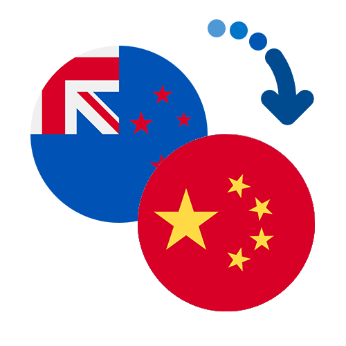 ¿Cómo mandar dinero de Nueva Zelanda a China?