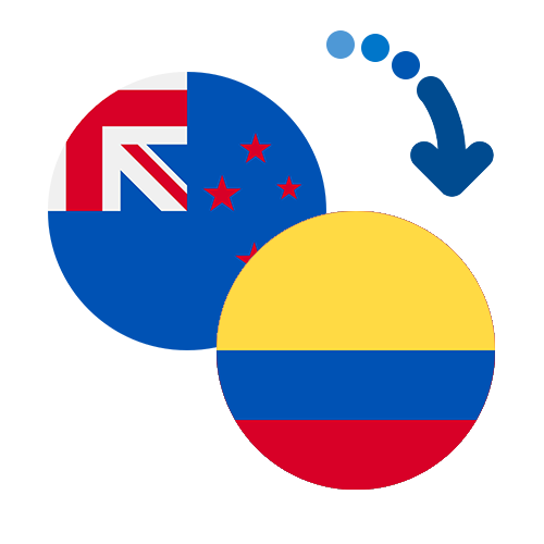 Wie kann man online Geld von Neuseeland nach Kolumbien senden?