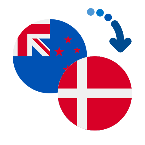 Як переказати гроші з Нової Зеландії в Данію