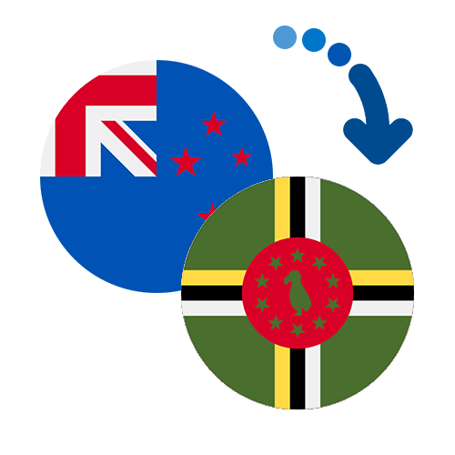 Wie kann man online Geld von Neuseeland nach Dominica senden?