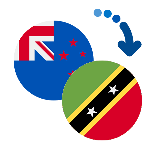 How to send money from New Zealand to Saint Kitts And Nevis