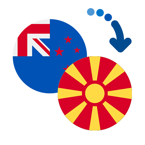 How to send money from New Zealand to Macedonia