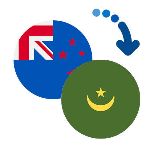 How to send money from New Zealand to Mauritania