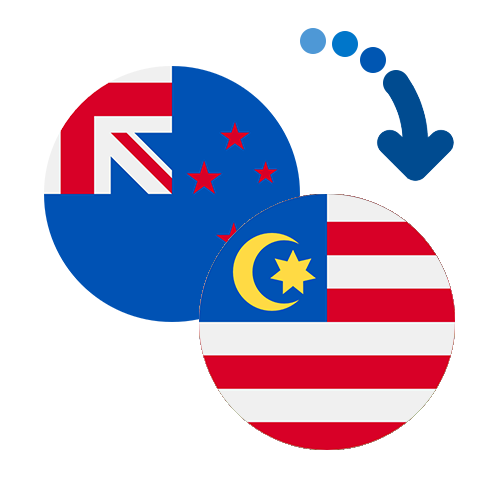 Wie kann man online Geld von Neuseeland nach Malaysia senden?