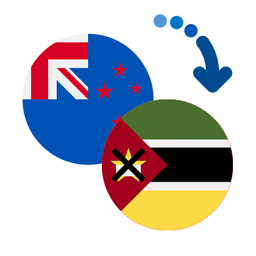 Как перевести деньги из Новой Зеландии в Мозамбик