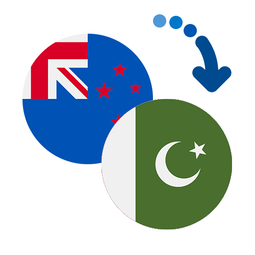 ¿Cómo mandar dinero de Nueva Zelanda a Pakistán?