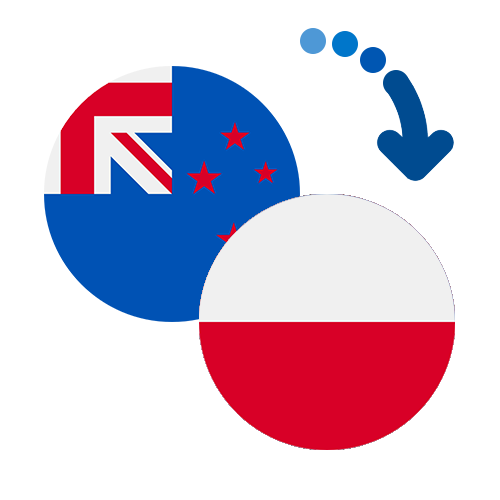 Wie kann man online Geld von Neuseeland nach Polen senden?