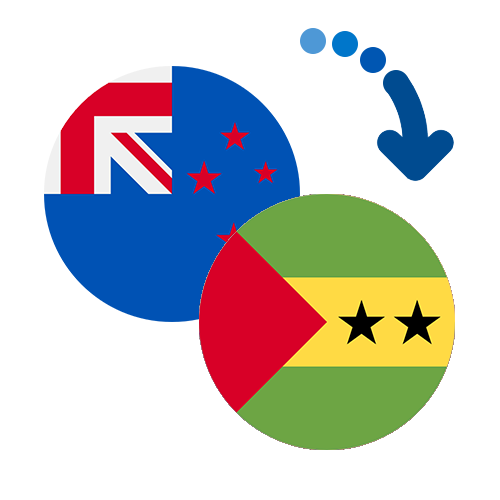 How to send money from New Zealand to Sao Tome And Principe
