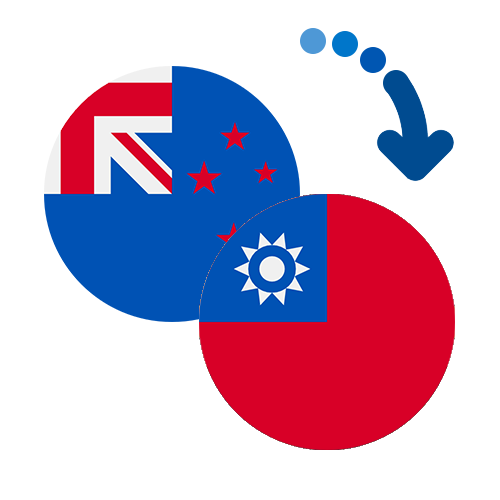 How to send money from New Zealand to Taiwan