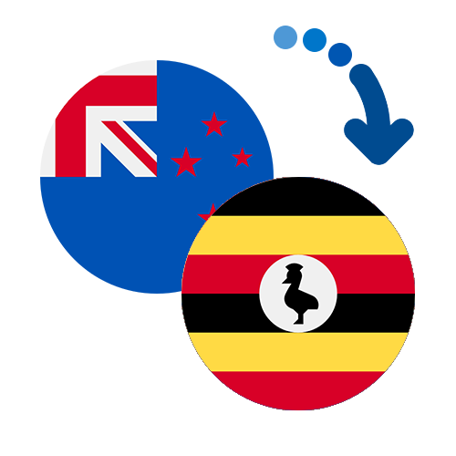 Wie kann man online Geld von Neuseeland nach Uganda senden?