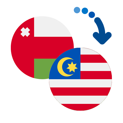 How to send money from Oman to Malaysia