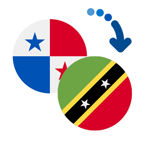 Wie kann man online Geld von Panama nach St. Kitts und Nevis senden?