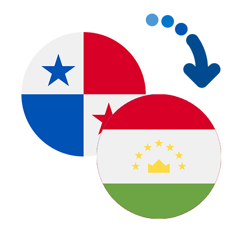 Wie kann man online Geld von Panama nach Tadschikistan senden?