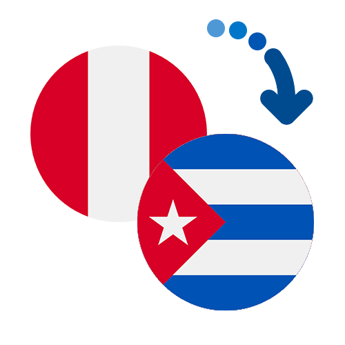 Wie kann man online Geld von Peru nach Kuba senden?