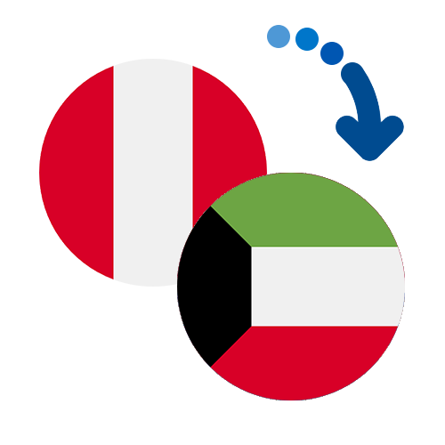 Jak wysłać pieniądze z Peru do Kuwejtu online?