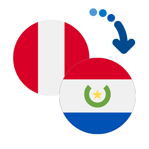 Wie kann man online Geld von Peru nach Paraguay senden?