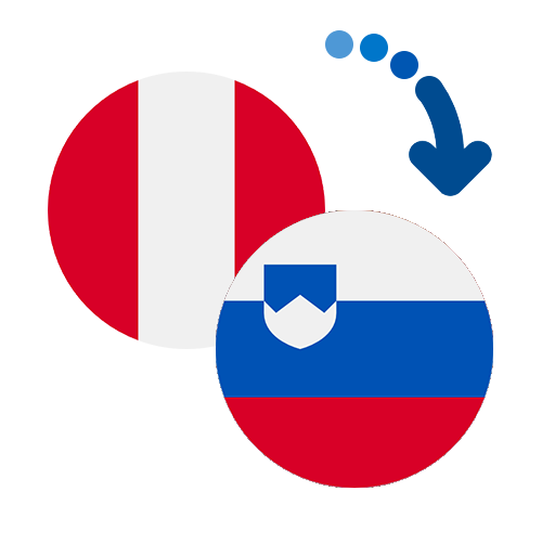 How to send money from Peru to Slovenia