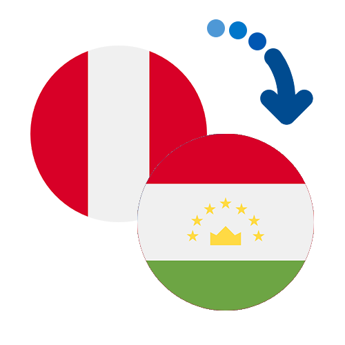 Как перевести деньги из Перу в Таджикистан