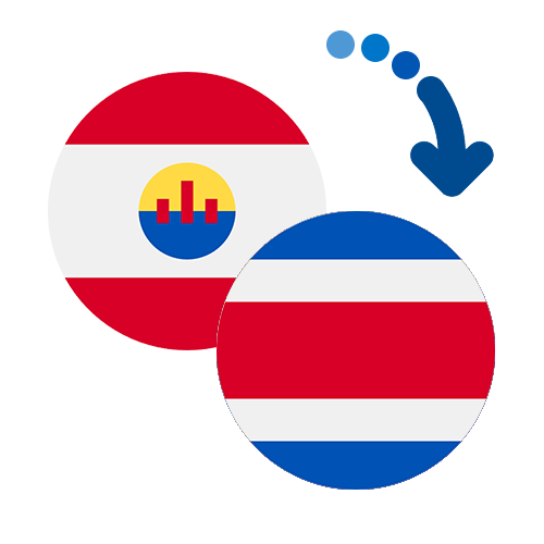 Jak wysłać pieniądze z Polinezji Francuskiej do Kostaryki online?