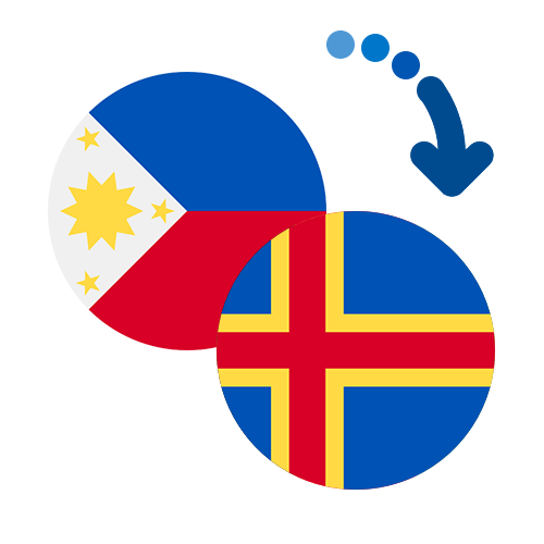 How to send money from the Philippines to the Åland Islands