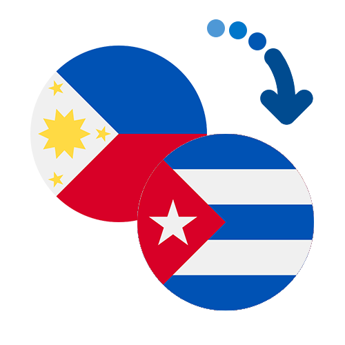 Как перевести деньги из Филиппин в Кюрасао