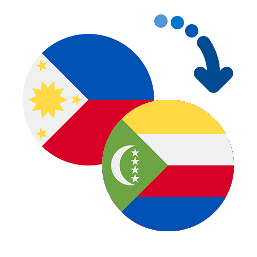 Wie kann man online Geld von den Philippinen auf die Komoren senden?