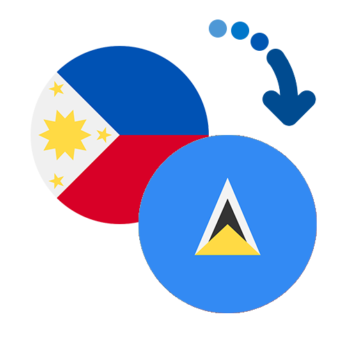 How to send money from the Philippines to Serbia
