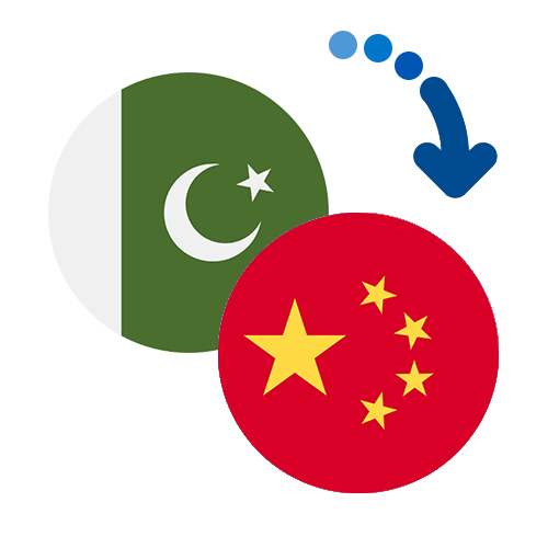 How to send money from Pakistan to China