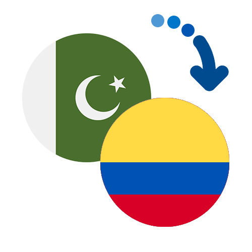 Wie kann man online Geld von Pakistan nach Kolumbien senden?