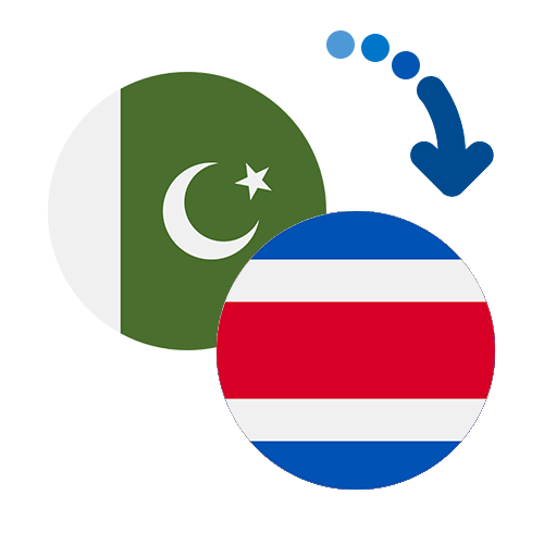 How to send money from Pakistan to Costa Rica