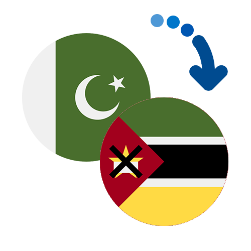 How to send money from Pakistan to Mozambique