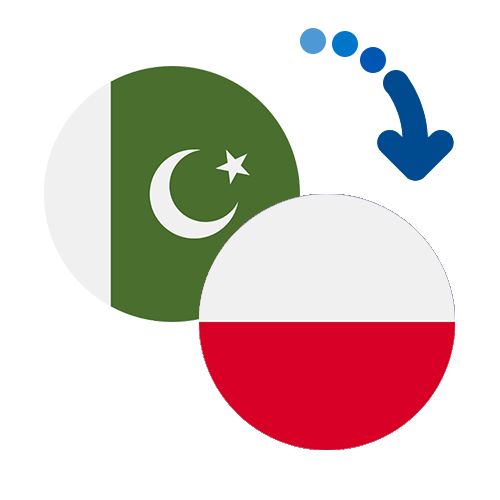 ¿Cómo mandar dinero de Pakistán a Polonia?