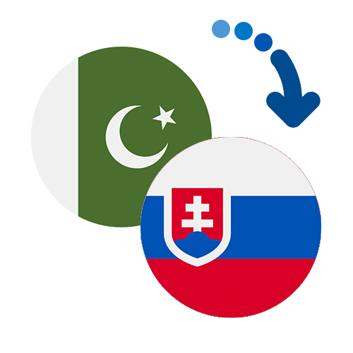 How to send money from Pakistan to Slovakia