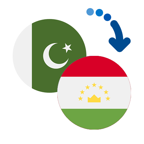 Wie kann man online Geld von Pakistan nach Tadschikistan senden?