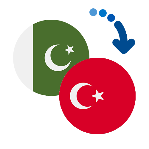 How to send money from Pakistan to Turkey