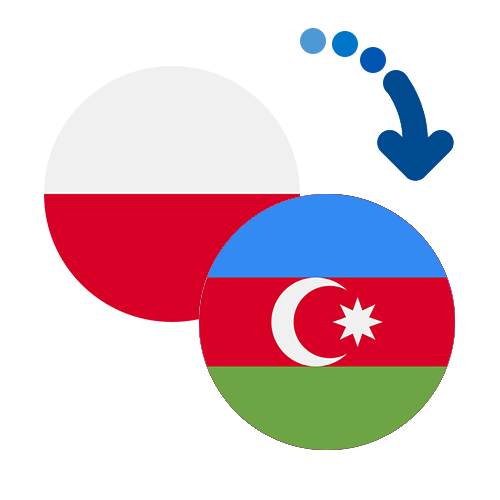 Wie kann man online Geld von Polen nach Aserbaidschan senden?